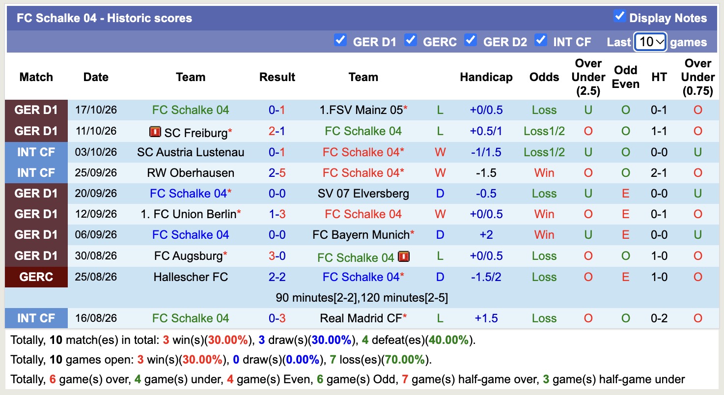 Nhận định, soi kèo Koln vs Schalke, 20h30 ngày 24/10: Điểm tựa sân nhà - Ảnh 2