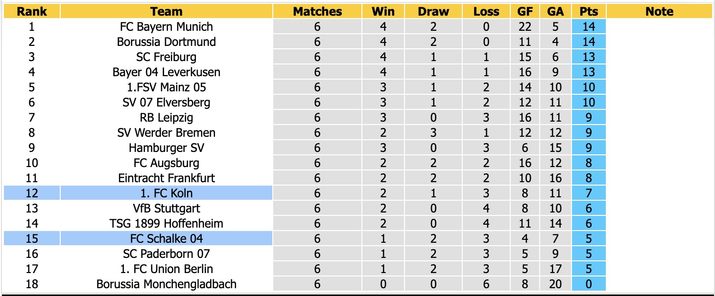 Nhận định, soi kèo Koln vs Schalke, 20h30 ngày 24/10: Điểm tựa sân nhà - Ảnh 4