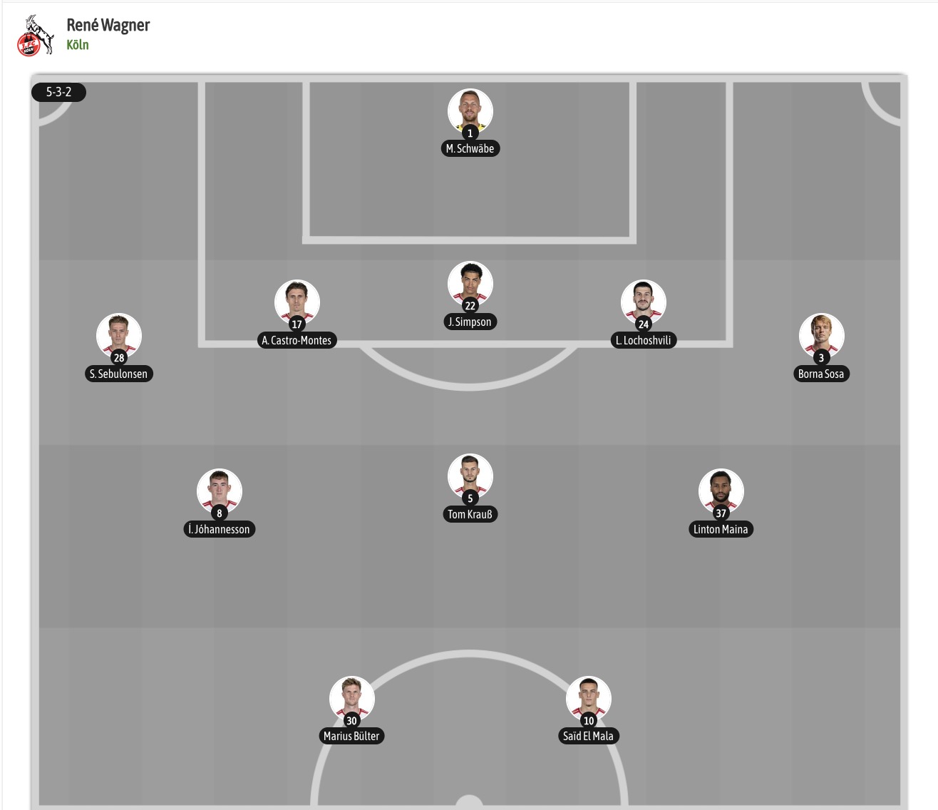Nhận định, soi kèo Koln vs Schalke, 20h30 ngày 24/10: Điểm tựa sân nhà - Ảnh 6