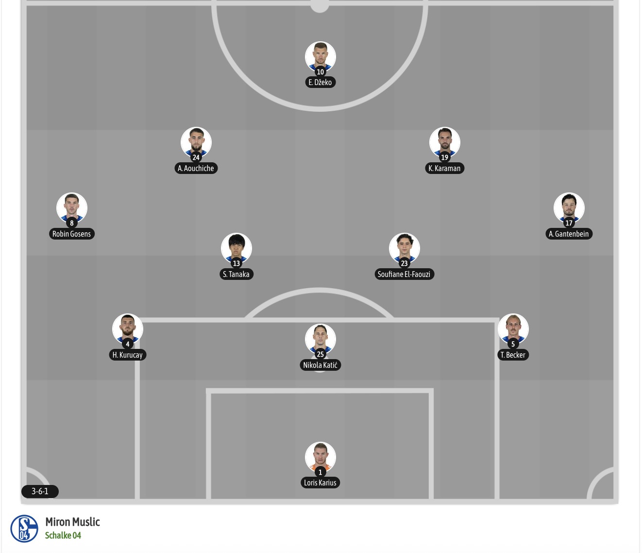 Nhận định, soi kèo Koln vs Schalke, 20h30 ngày 24/10: Điểm tựa sân nhà - Ảnh 7