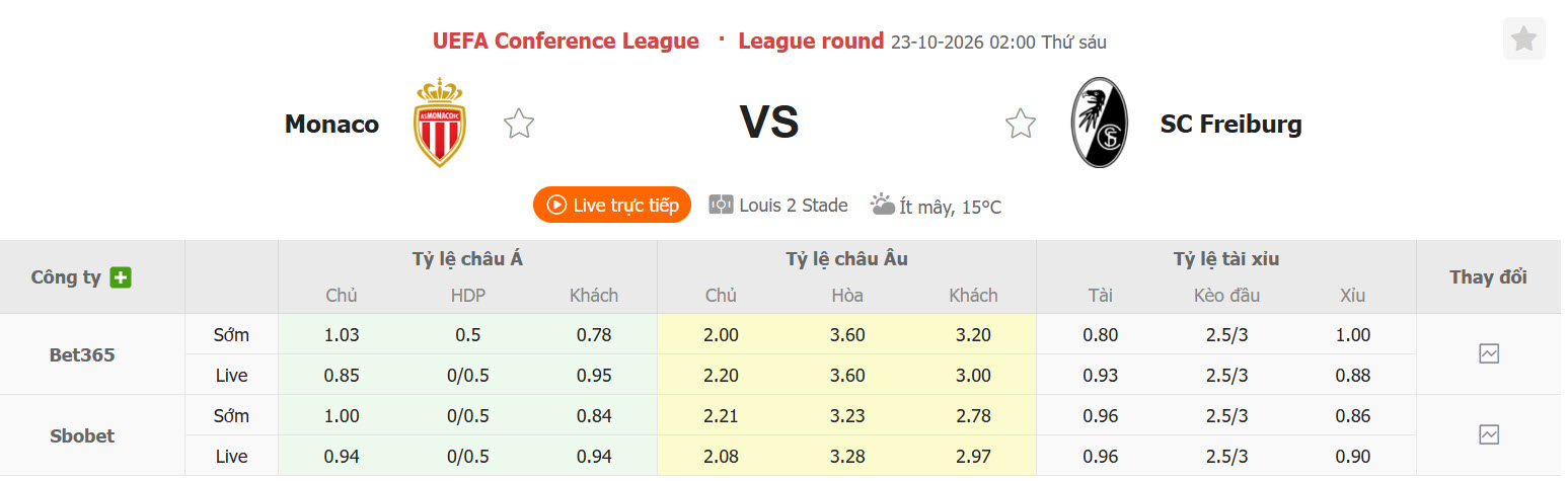 Nhận định, soi kèo Monaco vs Freiburg, 02h00 ngày 23/10: Đối thủ xứng tầm - Ảnh 1