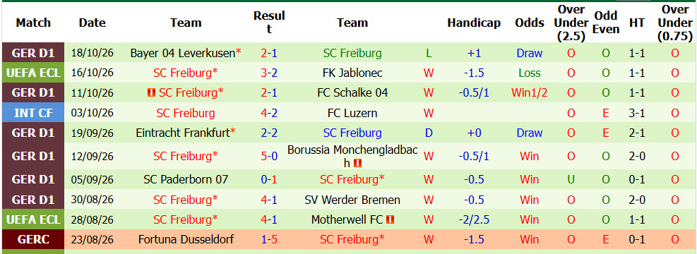 Nhận định, soi kèo Monaco vs Freiburg, 02h00 ngày 23/10: Đối thủ xứng tầm - Ảnh 3