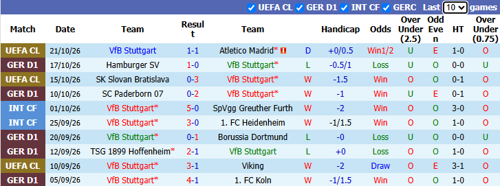 Nhận định, soi kèo Stuttgart vs Gladbach, 1h30 ngày 24/10: Cơ hội trời cho - Ảnh 2