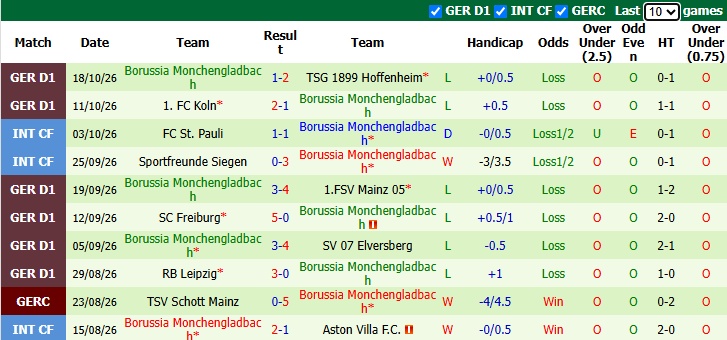 Nhận định, soi kèo Stuttgart vs Gladbach, 1h30 ngày 24/10: Cơ hội trời cho - Ảnh 3