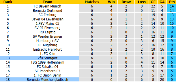 Nhận định, soi kèo Stuttgart vs Gladbach, 1h30 ngày 24/10: Cơ hội trời cho - Ảnh 5
