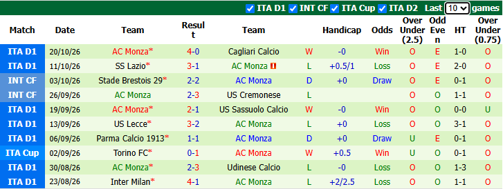 Nhận định, soi kèo Torino vs Monza, 1h45 ngày 24/10: Đối thủ khó chịu - Ảnh 3
