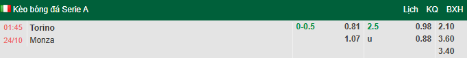 Nhận định, soi kèo Torino vs Monza, 1h45 ngày 24/10: Đối thủ khó chịu - Ảnh 6