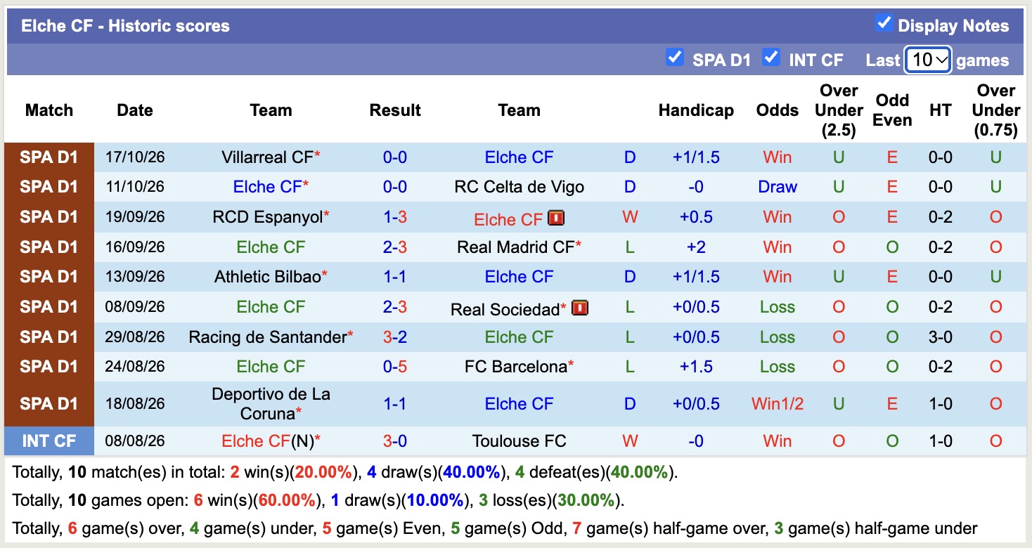 Nhận định, soi kèo Vallecano vs Elche, 19h00 ngày 24/10: Khó có trọn niềm vui - Ảnh 9