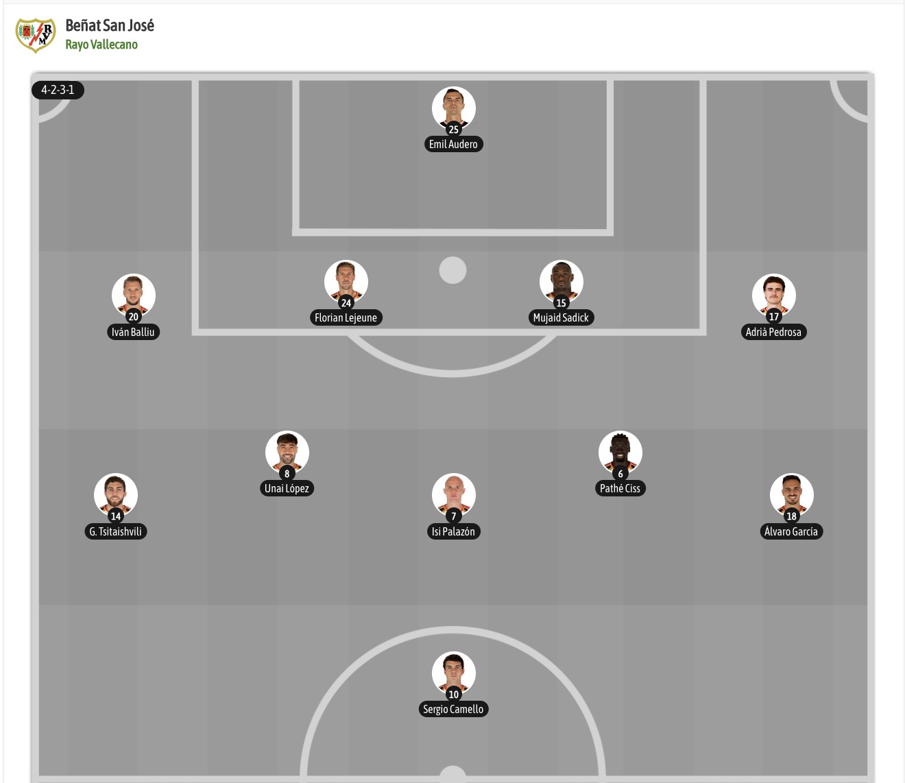 Nhận định, soi kèo Vallecano vs Elche, 19h00 ngày 24/10: Khó có trọn niềm vui - Ảnh 13