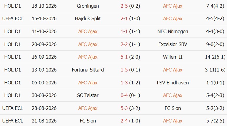 Soi kèo góc Ajax vs Atalanta, 02h00 ngày 23/10 - Ảnh 1