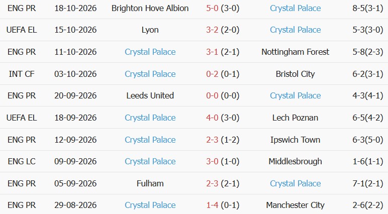 Soi kèo góc Besiktas vs Crystal Palace, 02h00 ngày 23/10 - Ảnh 2