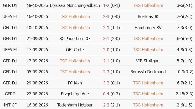 Soi kèo góc Hoffenheim vs Lyon, 02h00 ngày 23/10 - Ảnh 1