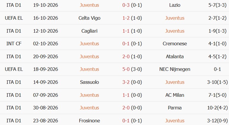 Soi kèo góc Juventus vs Rennes, 23h45 ngày 22/10 - Ảnh 1