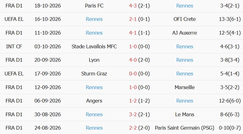 Soi kèo góc Juventus vs Rennes, 23h45 ngày 22/10 - Ảnh 2
