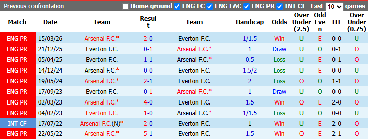 Nhận định, soi kèo Arsenal vs Everton, 21h00 ngày 24/10: Đối thủ khó nhằn - Ảnh 4