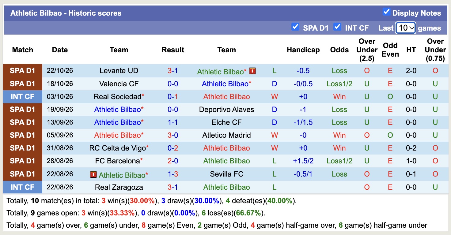 Nhận định, soi kèo Athletic Bilbao vs Getafe, 20h00 ngày 25/10: Kịch bản chia điểm - Ảnh 1