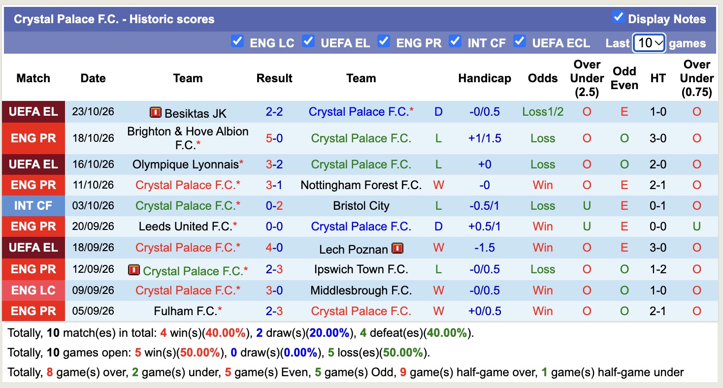 Nhận định, soi kèo Crystal Palace vs Newcastle, 21h00 ngày 25/10: Khách khó lấy điểm - Ảnh 1