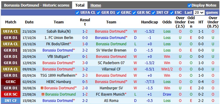 Nhận định, soi kèo Dortmund vs Frankfurt, 23h30 ngày 24/10: Nhọc nhăn vượt ải - Ảnh 1
