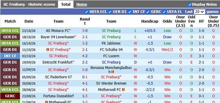 Nhận định, soi kèo Freiburg vs Bayern Munich, 23h30 ngày 25/10: Lực bất tòng tâm - Ảnh 1