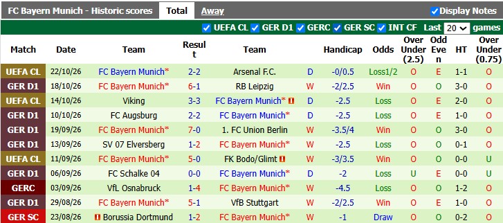Nhận định, soi kèo Freiburg vs Bayern Munich, 23h30 ngày 25/10: Lực bất tòng tâm - Ảnh 2