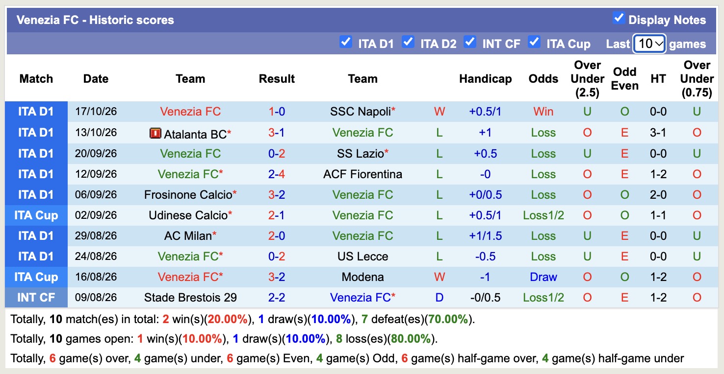 Nhận định, soi kèo Genoa vs Venezia, 21h00 ngày 25/10: Điểm tựa sân nhà - Ảnh 2