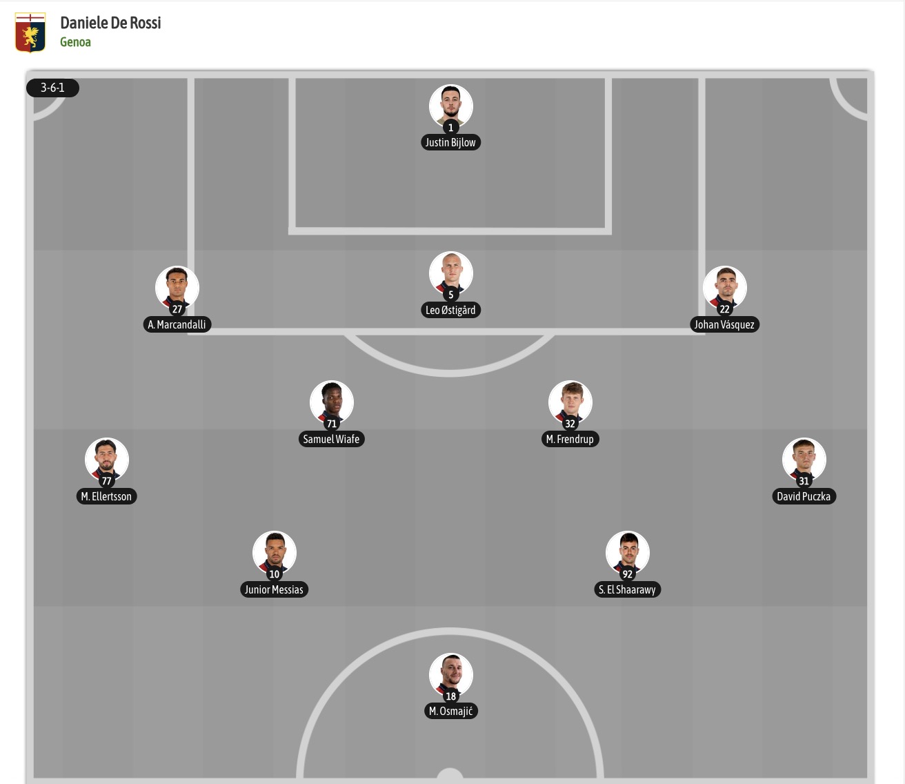 Nhận định, soi kèo Genoa vs Venezia, 21h00 ngày 25/10: Điểm tựa sân nhà - Ảnh 6