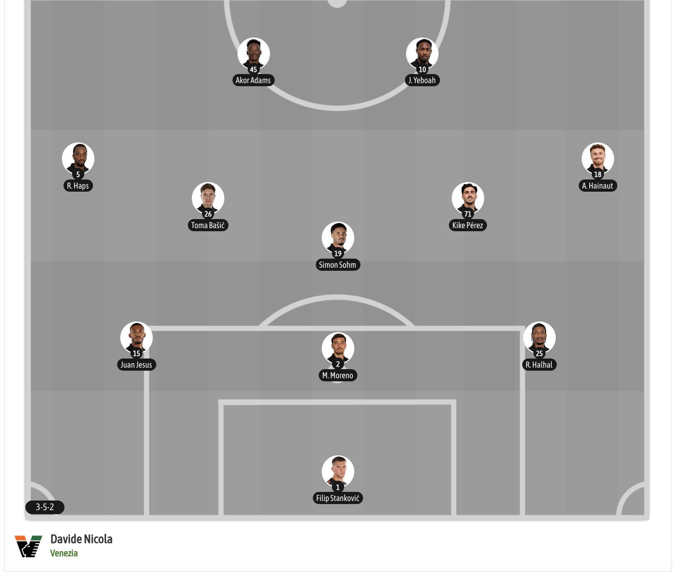 Nhận định, soi kèo Genoa vs Venezia, 21h00 ngày 25/10: Điểm tựa sân nhà - Ảnh 7