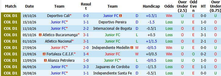 Nhận định, soi kèo Junior vs Aguilas, 08h10 ngày 24/10: Xa dần mục tiêu - Ảnh 2