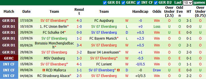 Nhận định, soi kèo Leipzig vs Elversberg, 20h30 ngày 24/10: Tin vào tân binh - Ảnh 3