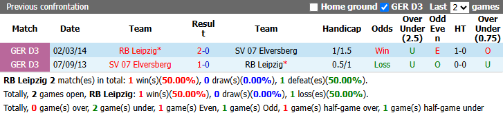 Nhận định, soi kèo Leipzig vs Elversberg, 20h30 ngày 24/10: Tin vào tân binh - Ảnh 4