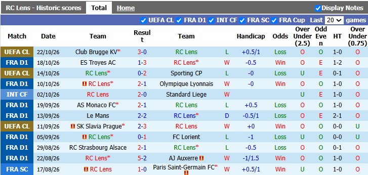 Nhận định, soi kèo Lens vs Paris FC, 1h45 ngày 25/10: Nắn gân ngựa ô - Ảnh 1