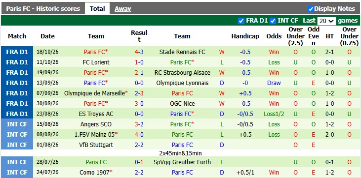 Nhận định, soi kèo Lens vs Paris FC, 1h45 ngày 25/10: Nắn gân ngựa ô - Ảnh 2