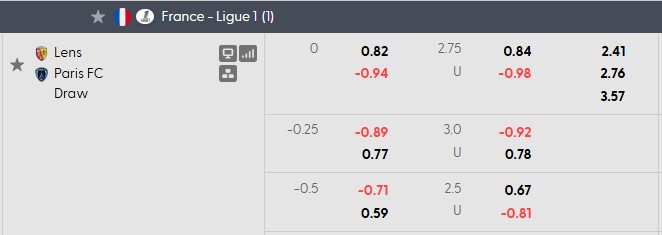 Nhận định, soi kèo Lens vs Paris FC, 1h45 ngày 25/10: Nắn gân ngựa ô - Ảnh 5