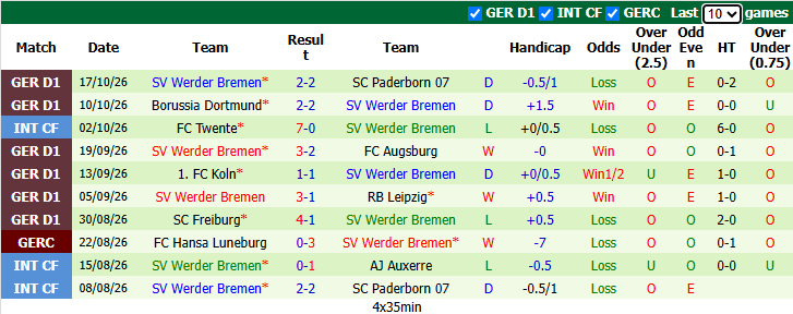 Nhận định, soi kèo Mainz vs Bremen, 20h30 ngày 24/10: Tiếp đà bất bại - Ảnh 4