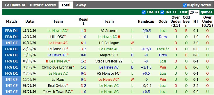 Nhận định, soi kèo Marseille vs Le Havre, 23h15 ngày 25/10: Game dễ - Ảnh 2