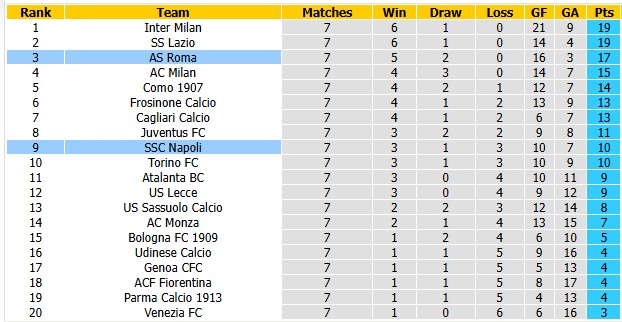 Nhận định, soi kèo Napoli vs Roma, 23h00 ngày 24/10: Sân nhà cũng khó - Ảnh 4