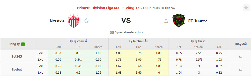 Nhận định, soi kèo Necaxa vs Juarez, 08h00 ngày 24/10: Giải cơn khát chiến thắng - Ảnh 1