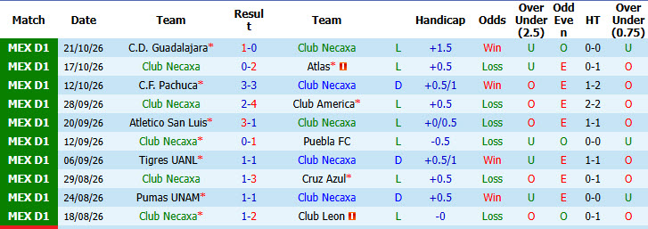Nhận định, soi kèo Necaxa vs Juarez, 08h00 ngày 24/10: Giải cơn khát chiến thắng - Ảnh 2