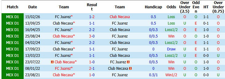 Nhận định, soi kèo Necaxa vs Juarez, 08h00 ngày 24/10: Giải cơn khát chiến thắng - Ảnh 4