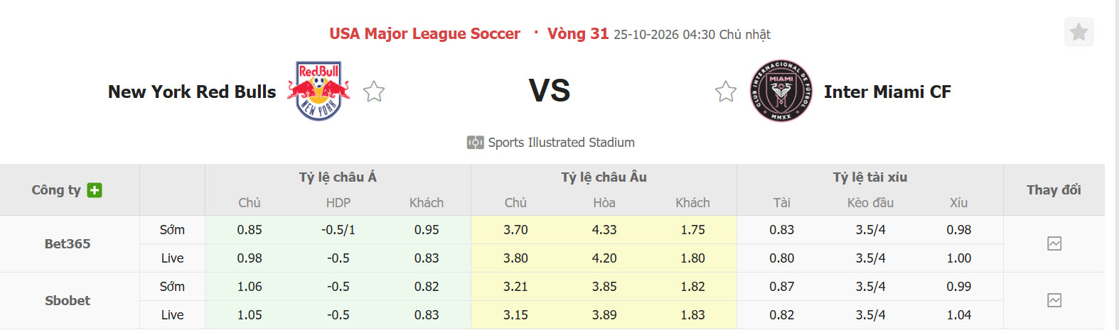 Nhận định, soi kèo New York Red Bulls vs Inter Miami, 04h30 ngày 25/10: Trận đấu thong dong - Ảnh 1