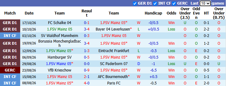 Nhận định, soi kèo Paderborn vs Hamburg, 20h30 ngày 24/10: Bắt bài chủ nhà - Ảnh 2