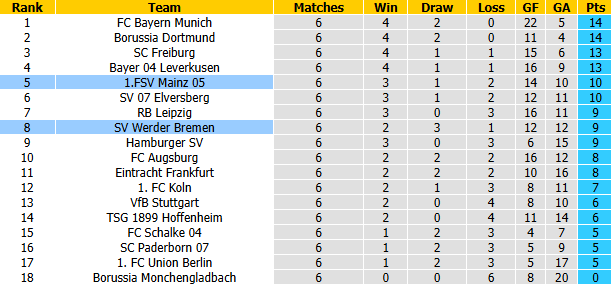 Nhận định, soi kèo Paderborn vs Hamburg, 20h30 ngày 24/10: Bắt bài chủ nhà - Ảnh 5
