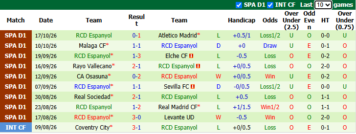 Nhận định, soi kèo Racing Santander vs Espanyol, 21h15 ngày 24/10: Tận dụng lợi thế - Ảnh 3