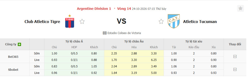 Nhận định, soi kèo Tigre vs Atletico Tucuman, 07h15 ngày 24/10: Cơ hội bằng không - Ảnh 1