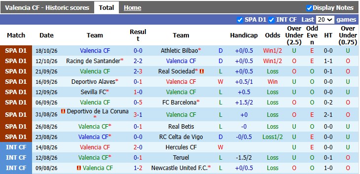 Nhận định, soi kèo Valencia vs Villarreal, 23h30 ngày 24/10: Chọc thủng Tầu ngầm - Ảnh 1