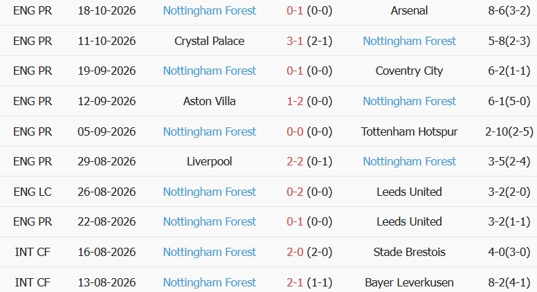 Soi kèo góc Ipswich vs Nottingham, 02h00 ngày 24/10 - Ảnh 2