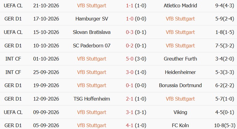 Soi kèo góc Stuttgart vs Gladbach, 01h30 ngày 24/10 - Ảnh 1