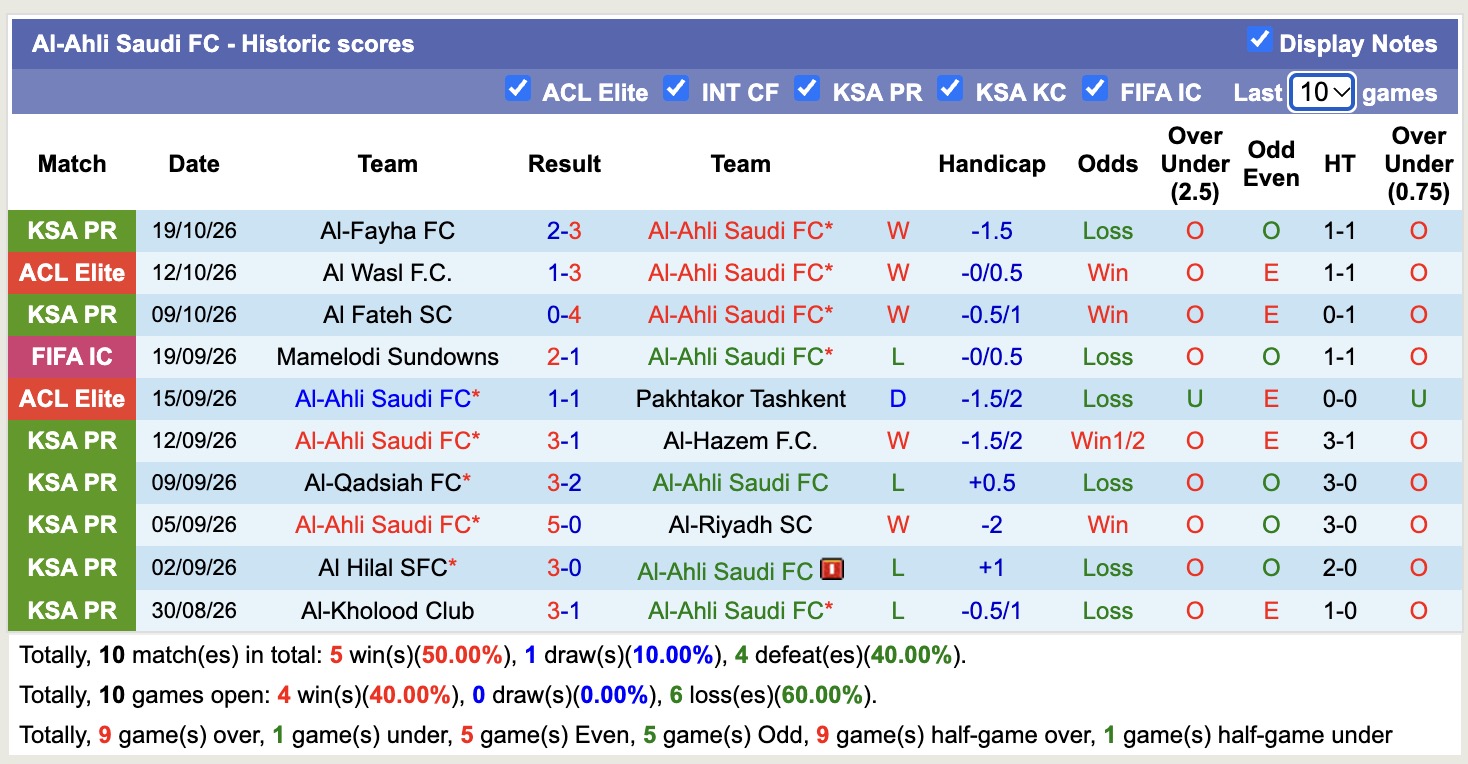 Nhận định, soi kèo Al-Ahli Saudi vs Al-Gharafa, 23h00 ngày 26/10: Nhà vô địch lên tiếng - Ảnh 1