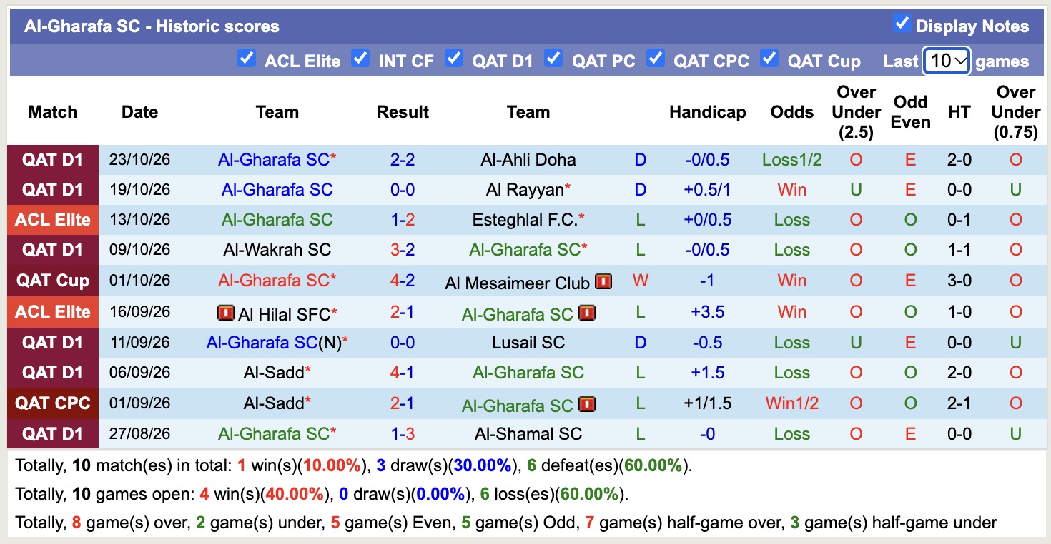 Nhận định, soi kèo Al-Ahli Saudi vs Al-Gharafa, 23h00 ngày 26/10: Nhà vô địch lên tiếng - Ảnh 2