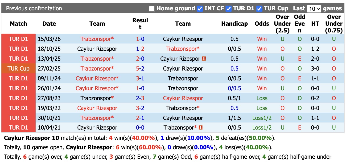 Nhận định, soi kèo Caykur Rizespor vs Trabzonspor, 23h00 ngày 26/10: Tiếp tục chiến thắng - Ảnh 3